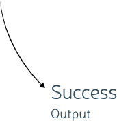 Success Output